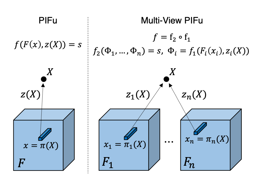 multiview