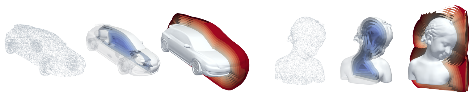 3D IGR Result