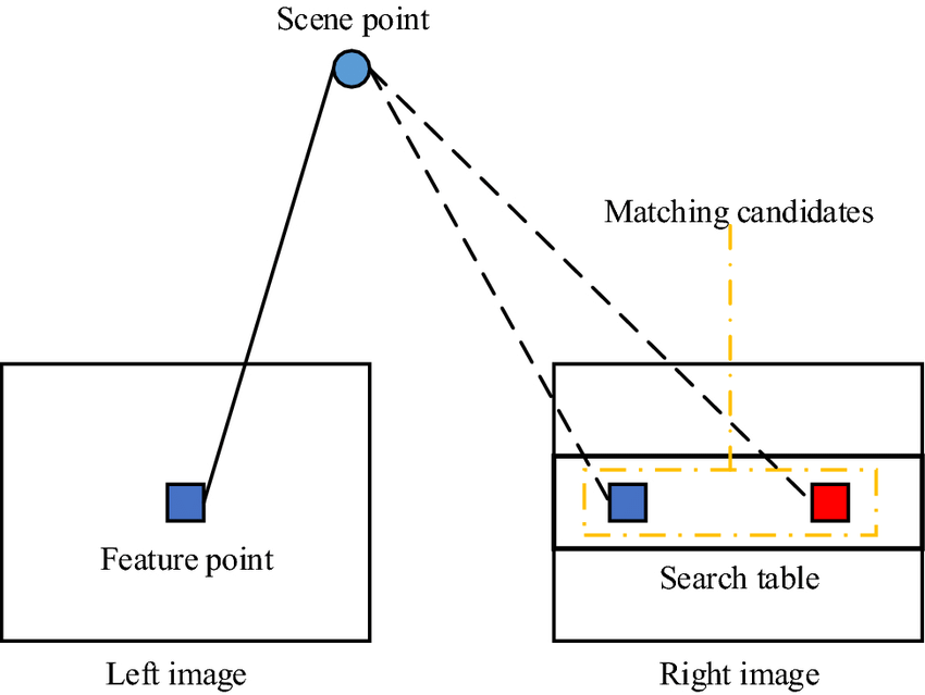 Stereo Matching