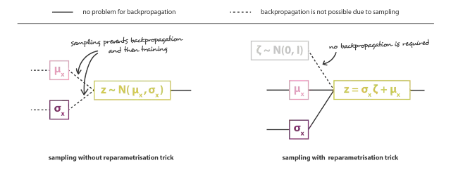 Reparameterization